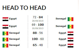 Après la Diarrhée, l'Egypte  