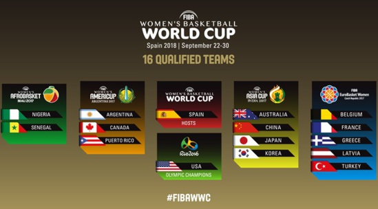 Le tableau de la Coupe du Monde féminine FIBA 2018 est connu ( Espagne 22 au 30 septembre 2018) Le tableau de la Coupe du Monde féminine FIBA 2018 est connu ( Espagne 22 au 30 septembre 2018)