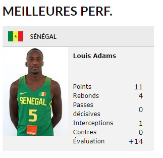 AFROBASKET HOMMES 2017 : Le SÉNÉGAL SE DÉFAIT DE L'ANGOLA