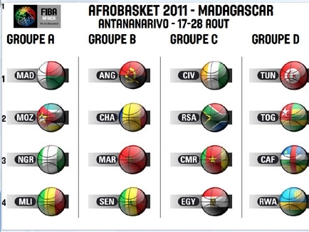 TIRAGE AFROBASKET 2011 HOMMES: Le Sénégal dans la même poule que l'Angola