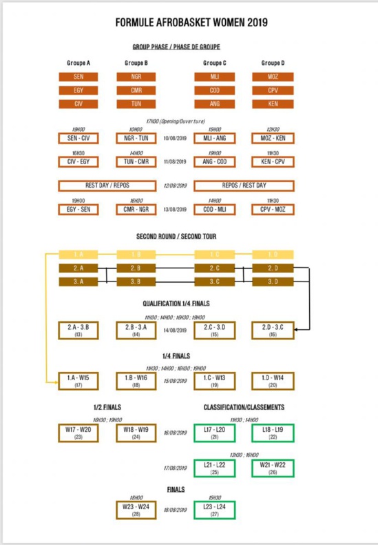 Afrobasket 2019 : Comprendre le Système de Compétition Afrobasket 2019 : Comprendre le Système de Compétition