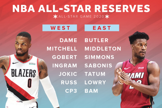 ALL STAR GAME 2020 : Les reservistes annoncés ALL STAR GAME 2020 : Les reservistes annoncés