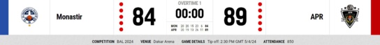 BAL 2024__APR arrache la victoire face à US Monastir 89 à 84. BAL 2024__APR arrache la victoire face à US Monastir 89 à 84.
