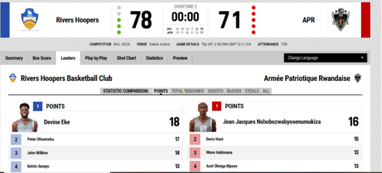 RIVERS HOOPERS s'impose difficilement devant APR 78 à 71 RIVERS HOOPERS s'impose difficilement devant APR 78 à 71