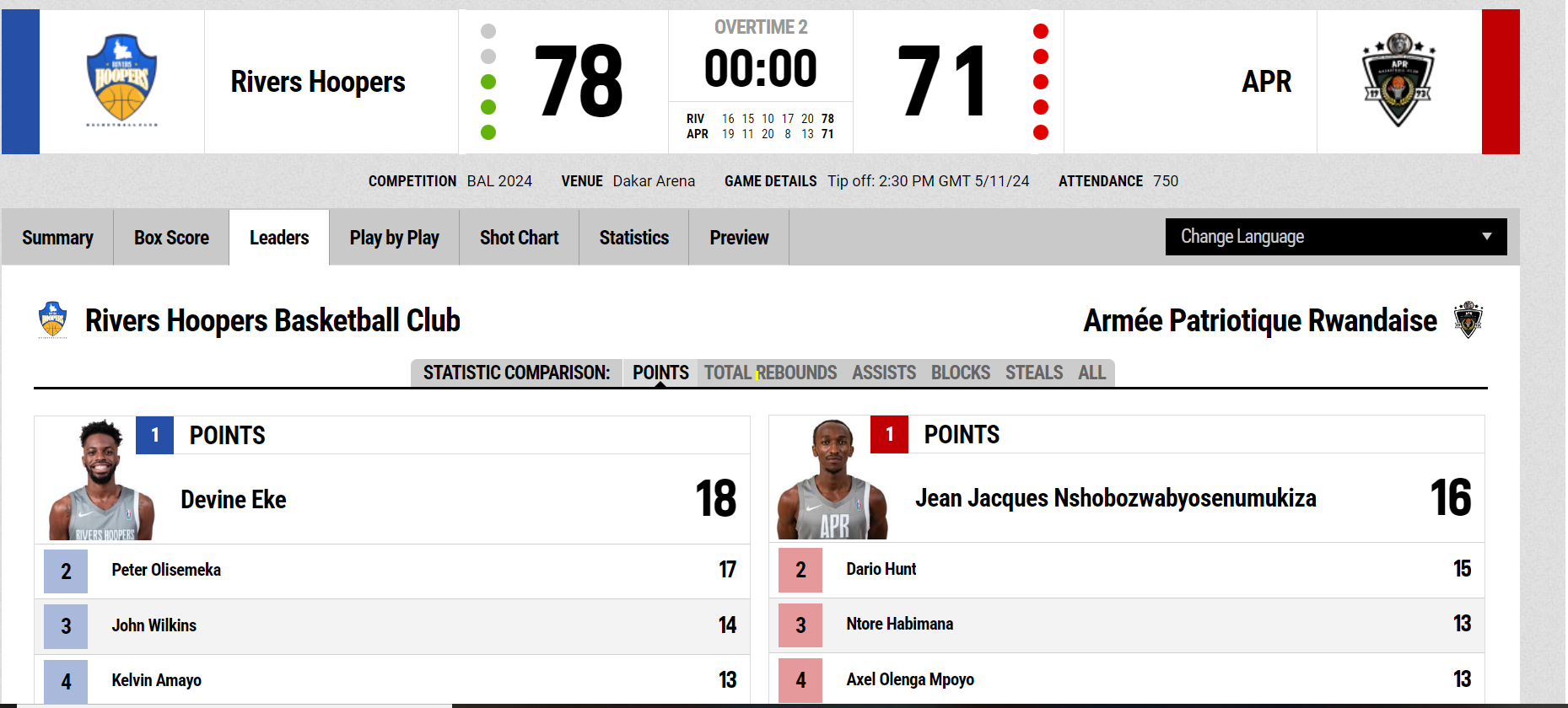RIVERS HOOPERS s'impose difficilement devant APR 78 à 71 RIVERS HOOPERS s'impose difficilement devant APR 78 à 71