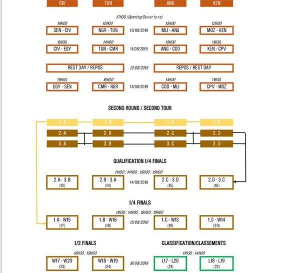 Afrobasket 2019 : Comprendre le Système de Compétition